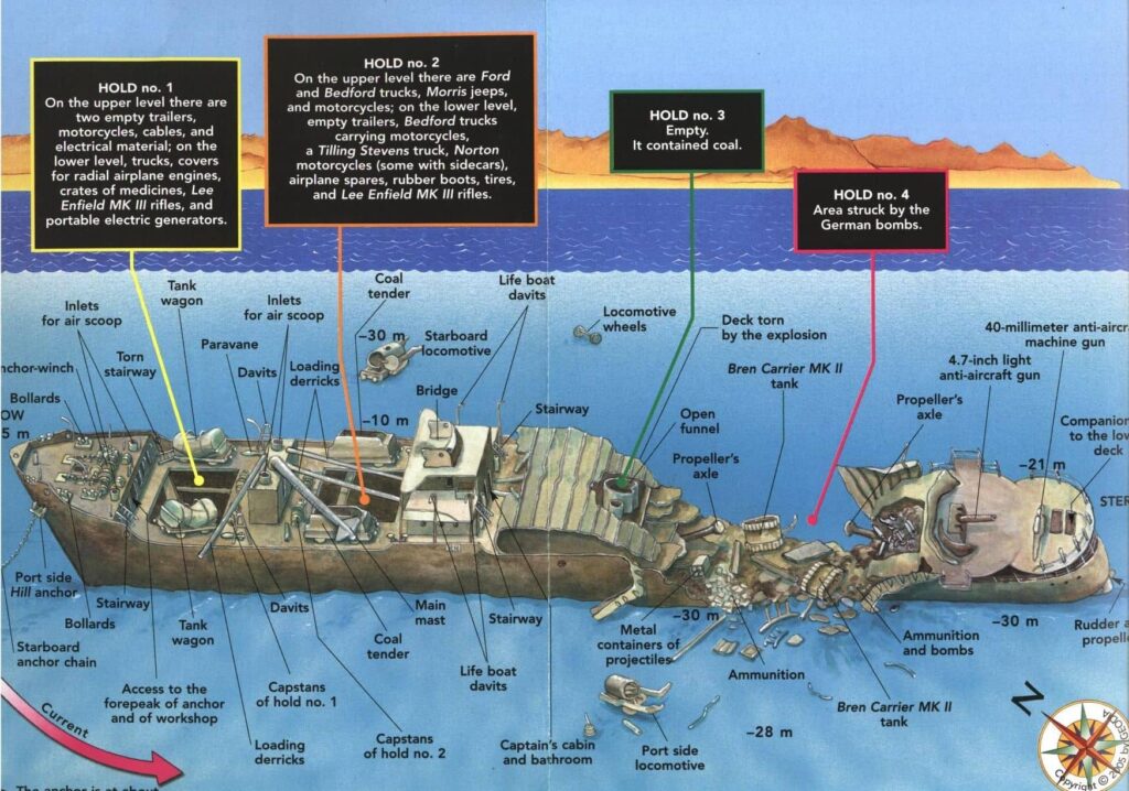 SS Thistlegorm на дне